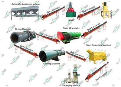 China Horizontal Organic Fertilizer Production Line , Pelleted Chicken Manure Organic Fertilizer Machine for sale