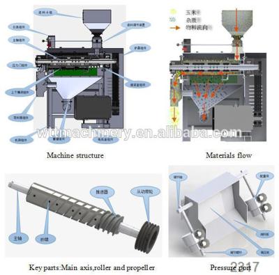 China For Corn Peeling MTPS Series Cost Effective Compact And Durable Corn Peeling Machine for sale