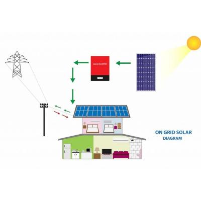 China Home best price PV solar system complete solar panel system 10kw 20kw 1mw on grid solar system with PV for home for sale