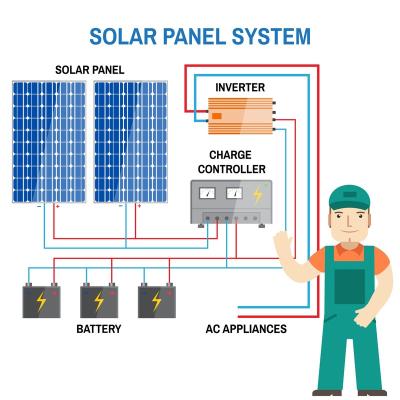 China 10kw Home Off Grid Solar Home Energy System With Battery Storage Flat Roof Mounting System for sale