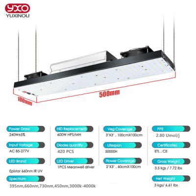 China Seed Starting Yxo Hydroponic Waterproof UV IR Led Grow Light Bar 240W Full Spectrum Lm282B Board Led Grow Light for sale