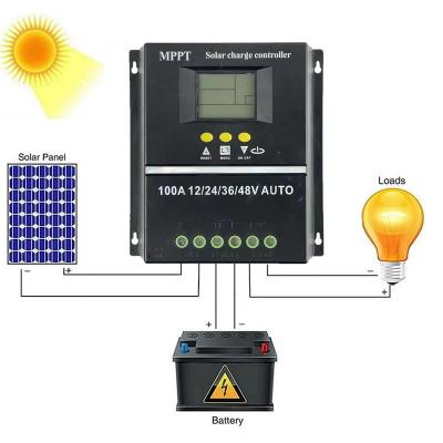 China Charger Controller Factory direct sale Solar Charger Controller MPPT Solar Controller  Solar Charge Controller 12v/24v 60A for sale