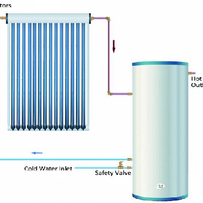 China MICOE Slot Pressure Outdoor Hot Water Storage Tank For Solar Water Heater System for sale