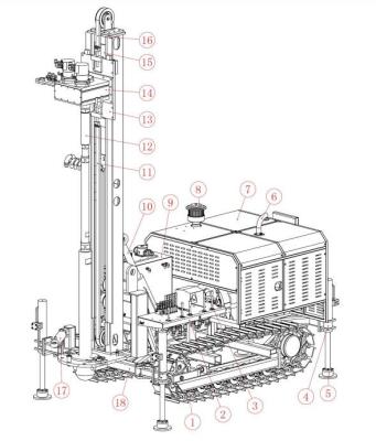 China perforadora geotérmica del pozo de agua de la perforación 180kw en venta