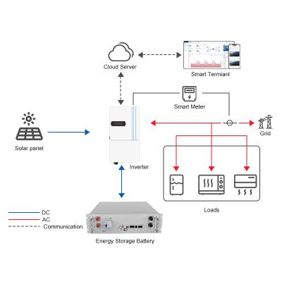 China 10KW Hybrid Solar Inverter 48V 8KW Off Grid Inverter DRM/RS485 Communication Interface for sale