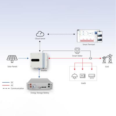 China 3 - 5C Entladungsrate Halbfeste Batterie für Energiedichte zu verkaufen