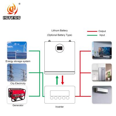 China lifepo4 lithium battery Solar Energy Storage Battery system 25.6V 200Ah 5.12kwh home energy storage for sale