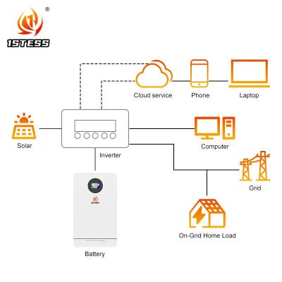 China Solar Energy Storage System 51.2V 100Ah 200Ah 300Ah LiFePO4 Energy Storage Battery for sale