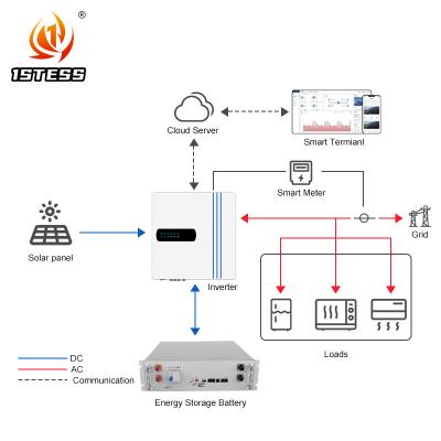 China Three Phase 10kw Solar Inverter Hybrid 6Kw 8Kw 5Kw Three Phase 50Hz/60Hz for sale