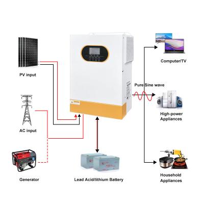 China 48VDC Output 5.5KW/6.2KW Solar Hybrid Inverter for On/Off Grid Frequency 50Hz/60Hz for sale