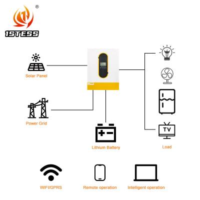 China MPPT Charging Mode 48V 120A 6.2KW Hybrid Solar Inverter for On Grid and Off Grid Power Solutions for sale