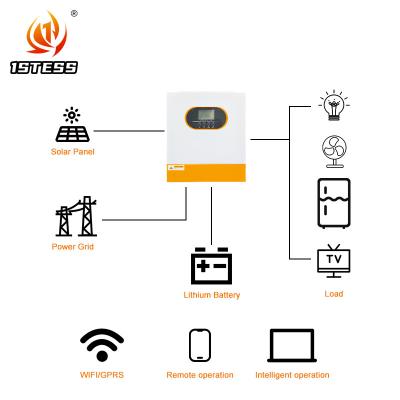 Κίνα 24V 1.5KW 2.5KW 3.5KW On Off Grid Υβριδικός μετατροπέας 3.5kw υβριδικός ηλιακός μετατροπέας προς πώληση