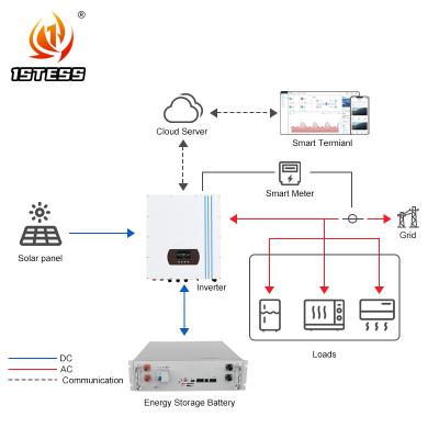 China 48V 15kw Hybrid Solar Inverter MPPT 30Kw 600V off Grid on Grid Hybrid Solar Inverter 15kw Three Phase Hybrid Inverter for sale