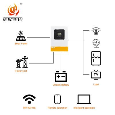 China Pure Sine Wave Hybrid Solar Inverter MPPT Charging Mode and Acceptable Input Voltage Range 170-280VAC or 90-280VAC 5.5kW 6.2kW for sale