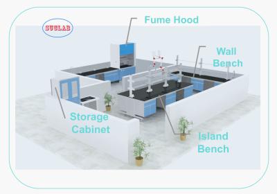 China High Safety C-Frame Chemistry Lab Work Benches Manufacturers with Durable and Customizable Frame for sale