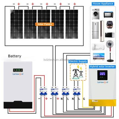 China Hot Selling Complete Solar System 10kw 20kw 30kw Home Off Grid Solar Panel Kit 10kw 15kw 20kw 30kw Rectified Solar System for sale