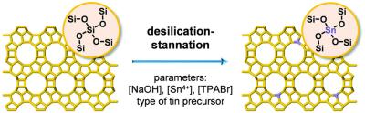 China SiO2/Al2O3 200 CAS 1318 02 1 β Moleculair Zeefzeoliet Bèta Te koop