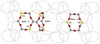 China Catalizador do Zeolite do hidro-cracking SiO2/Al2O3 30 alto beta à venda