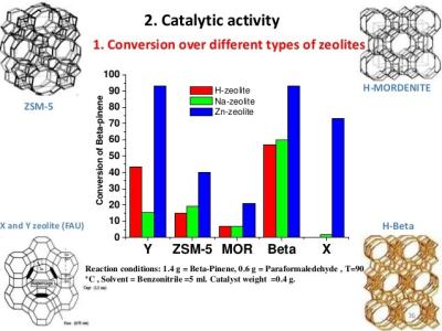 China SiO2/Al2O3 30 Solid Acid White powdered Zeolite H Beta CAS 1318 02 1 for sale