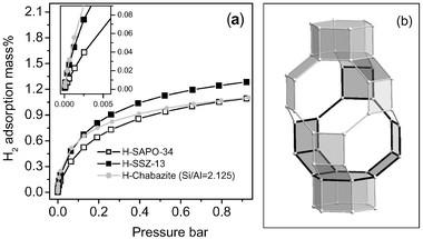 Chine CAS 1318 02 1 zéolite de 2-3um SSZ-13 en tant que catalyseur d'échappement de voiture à vendre