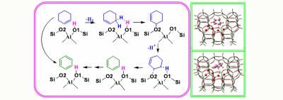 China ZSM-5 Zeolite , ZSM-5 Molecular Sieve With High Silica To Alumina Ratio for sale