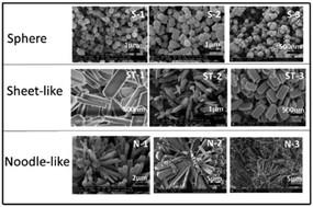 China nanosized ZSM-5 Zeolite Catalyst for sale