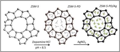 Cina Polvere idrotermicamente sintetizzata del catalizzatore di CAS 308081-08-5 HZSM 5 in vendita