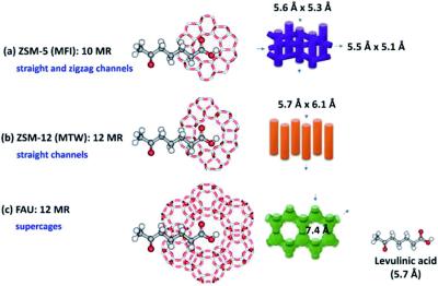 China SiO2/Al2O3 30 Catalyst Zeolite ZSM-12 For Shape Selective Alkylation Of Naphthalene for sale