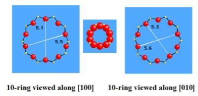 China Peneira molecular do Zeolite TS-1 da estrutura SiO2/Al2O3 25 de MFI à venda