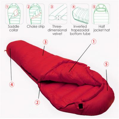 China Mom Outdoor Travel 3 Season Polyester Envelope Sleeping Bag For Camping Fecsa Sunglasses Compact for sale