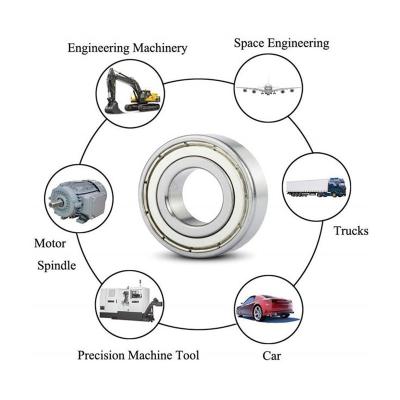 China 100% Check Deep Groove Ball Bearing 6003ZZ Rich OEM Service.design Service Oil Grease for sale