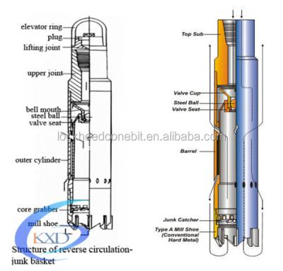 China Circulation Junk Well Drilling Reverse Baskets with Discount Price for sale