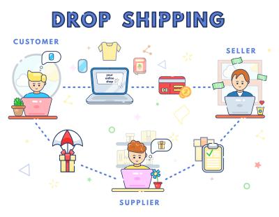 China Dation Service: Shopify Dropshipping Agent Alibaba China Acceptable and Free Shipping Agent 1688 with Warehouse Order Fulfillments Services for sale