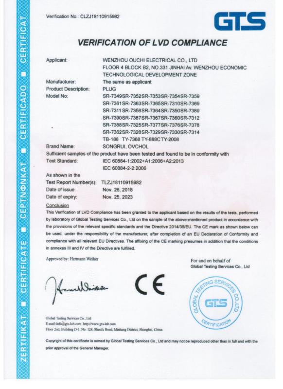 CE - Wenzhou Ouchi Electric Co., Ltd.