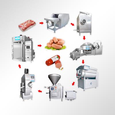 China Factory SUS304 Automatic Proc Sausage Production Line Industrial Sausage Making Machinery Line for sale