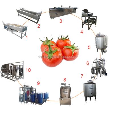 China High Efficiency Easy Operate Automatic Ketchup Sauce Production Avocado Making Machine Mustard Raspberry Date Jam Maker Tomato Sauce Processing Line for sale