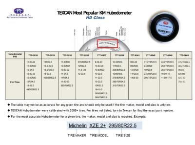 중국 STEMCO 650-0670 크로스 교환 오도미터 트럭 트레일러 설치 마일 HUBODOMETER 판매용