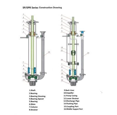 중국 Biofuel Industry River Pump Vertical Dredge Pump Gravel Dredge Dredge Pump 판매용