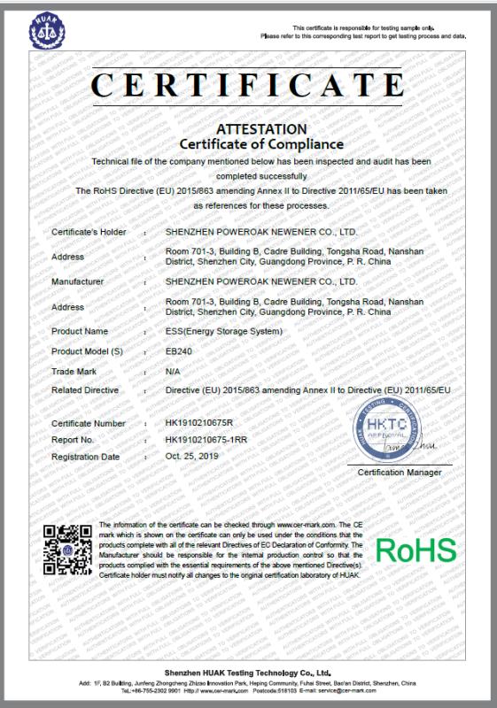 RoHS - Shenzhen Poweroak Newener Co., Ltd.