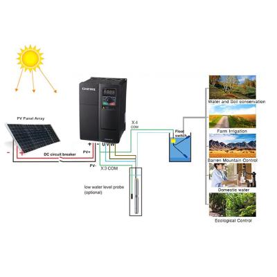 China Multifunction 3 phase 15kw vfd water motor pump controller solar inverter with mppt function for sale