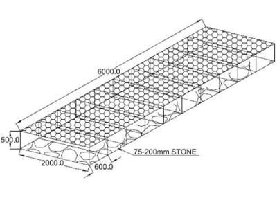 China Reno Mattress for sale