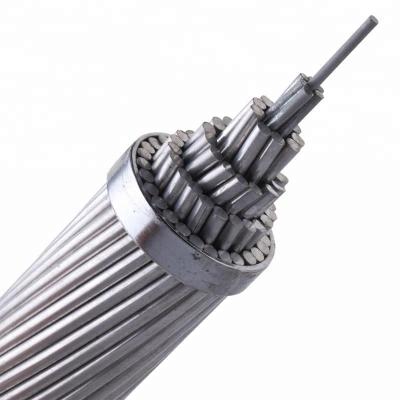 China Overhead conductor types in transmission line for sale