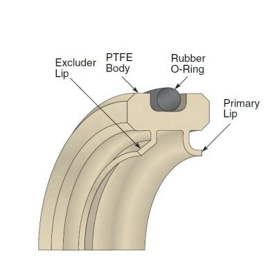 China food & High Speed ​​Beverage PTFE Rotary Shaft Seals With O Rings for sale