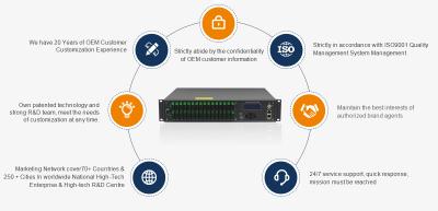 China 1550nm EDFA Guangtai 16 Ways PON WDM Optical Amplifier 1550 CATV EDFA Combiner for sale