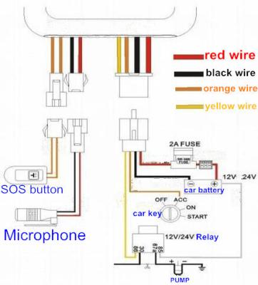 China GPS  antenna for gps tracker with free APP for android and ISO phones for sale