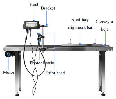 China Automatic Continuous Inkjet Printer Hotels Assembly Line Cable Inkjet Printer for sale