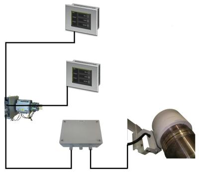 China Best Selling Shaft Control System Spindle Electricity Meter Torque Power Speed ​​VT-SPM001 Data for sale