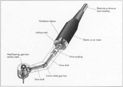 China Small Low Speed Dental Drill Bearing / Contra Angle Dental Low Friction Bearings for sale