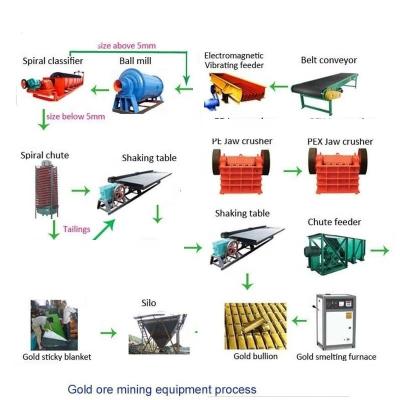 China Steel Material Portable Gold Mining Trommel Machine ISO9001 for sale