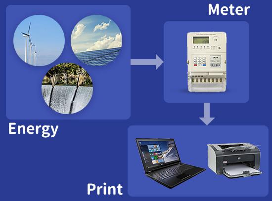 確認済みの中国サプライヤー - Shenzhen Calinmeter Co,.LTD